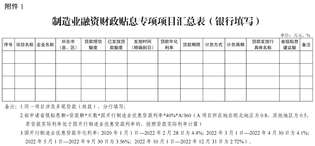 ڿչ2023ʡҵʲϢרʽ꼴֪ͨ