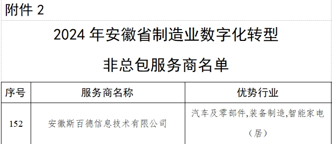 ףMKѡ2024갲ʡҵֻתͷ