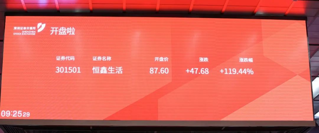 ϷʺƼɷ޹˾ʽ½ҵ